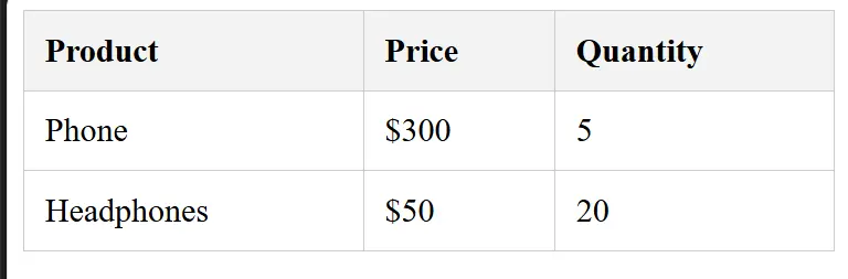Professional Table Styling Using CSS